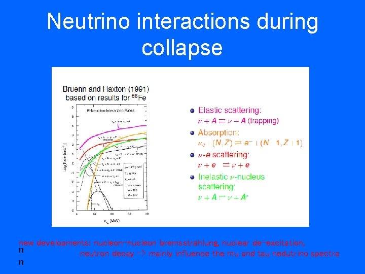 Neutrino interactions during collapse new developments: nucleon-nucleon bremsstrahlung, nuclear de-excitation, neutron decay -> mainly
