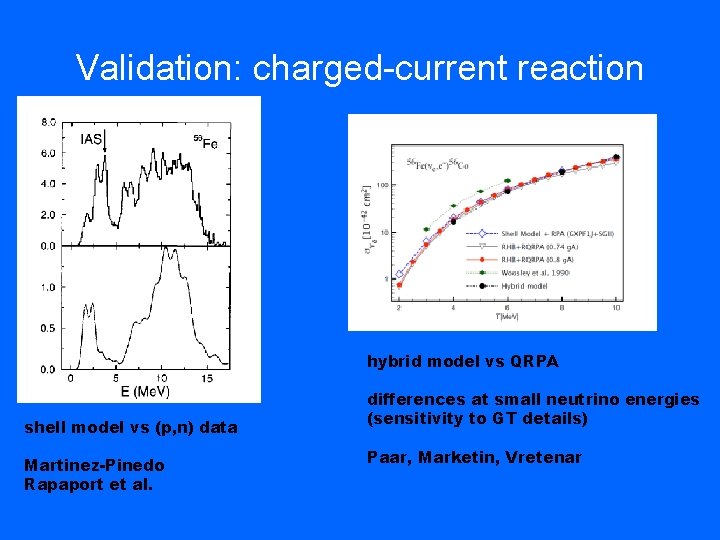 Validation: charged-current reaction hybrid model vs QRPA shell model vs (p, n) data Martinez-Pinedo