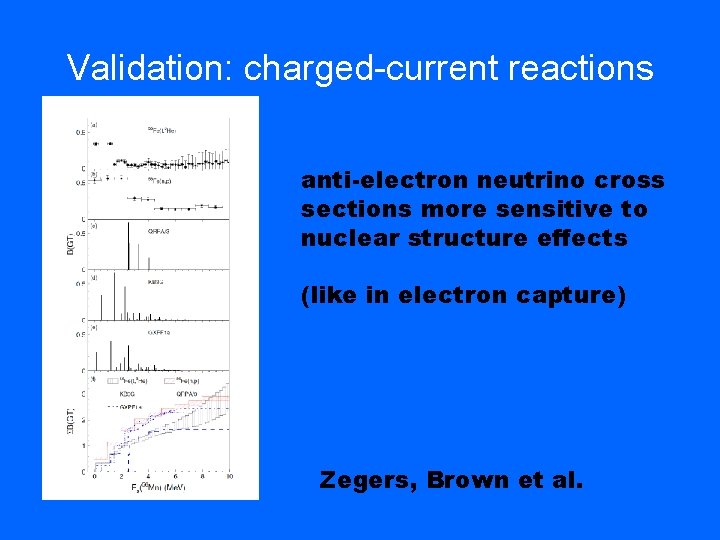 Validation: charged-current reactions anti-electron neutrino cross sections more sensitive to nuclear structure effects (like