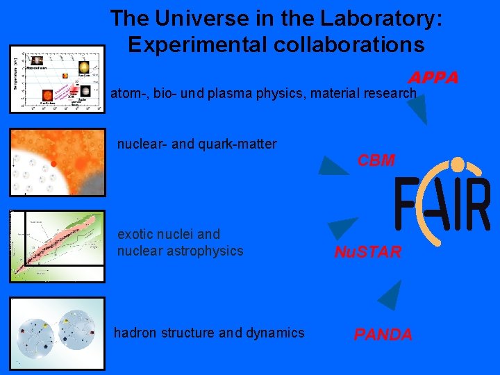 The Universe in the Laboratory: Experimental collaborations APPA atom-, bio- und plasma physics, material