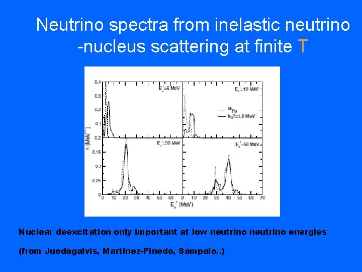 Neutrino spectra from inelastic neutrino -nucleus scattering at finite T Nuclear deexcitation only important