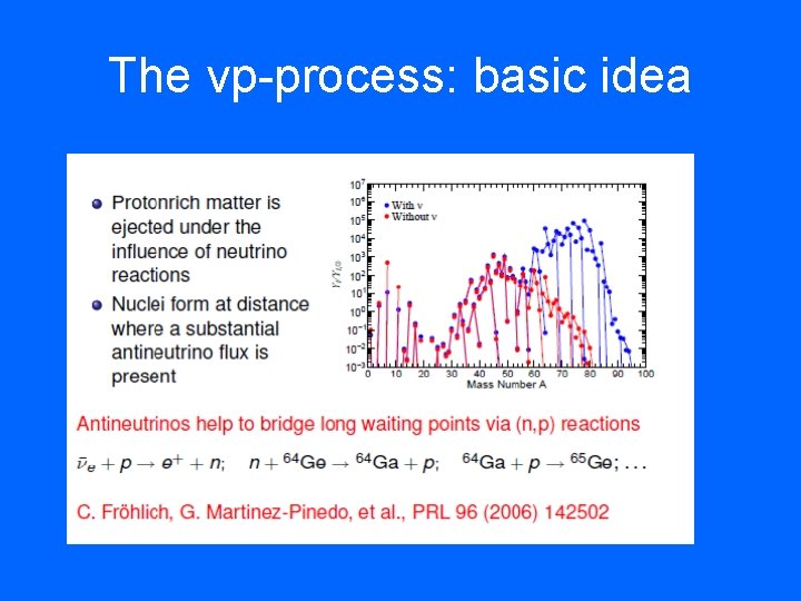 The vp-process: basic idea 