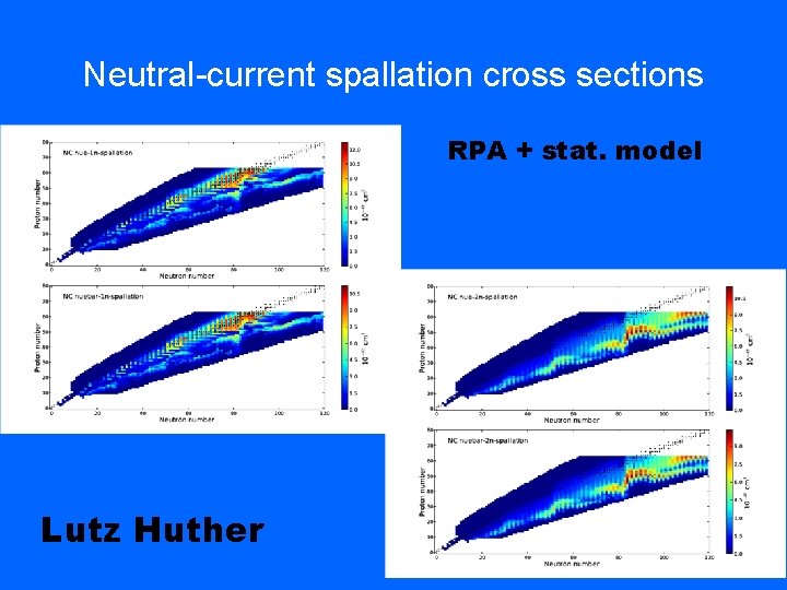 Neutral-current spallation cross sections RPA + stat. model Lutz Huther 