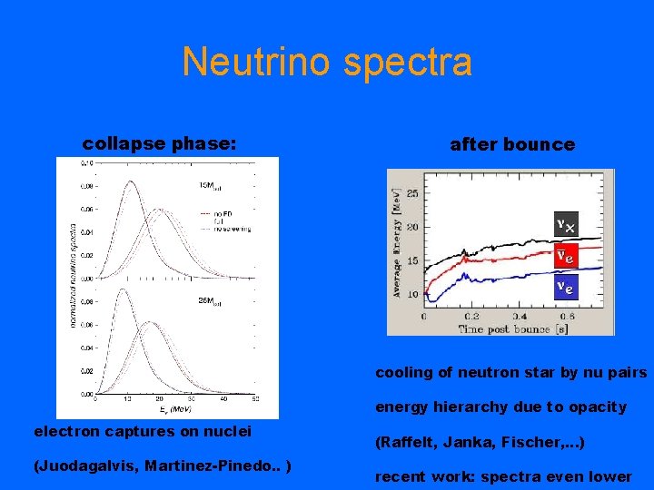 Neutrino spectra collapse phase: after bounce cooling of neutron star by nu pairs energy