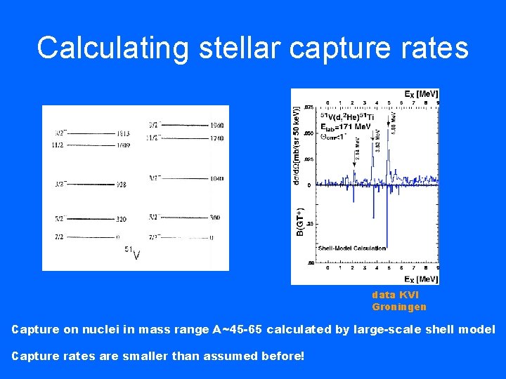 Calculating stellar capture rates data KVI Groningen Capture on nuclei in mass range A~45