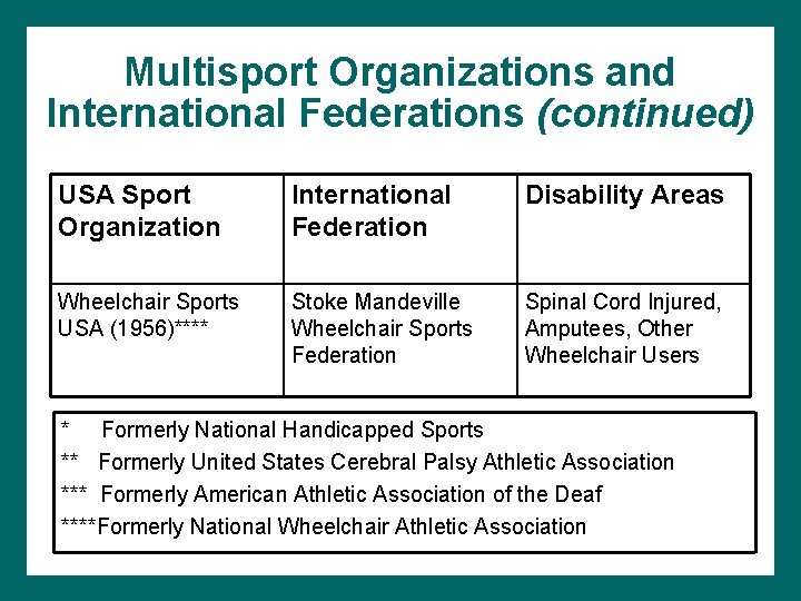 Multisport Organizations and International Federations (continued) USA Sport Organization International Federation Disability Areas Wheelchair