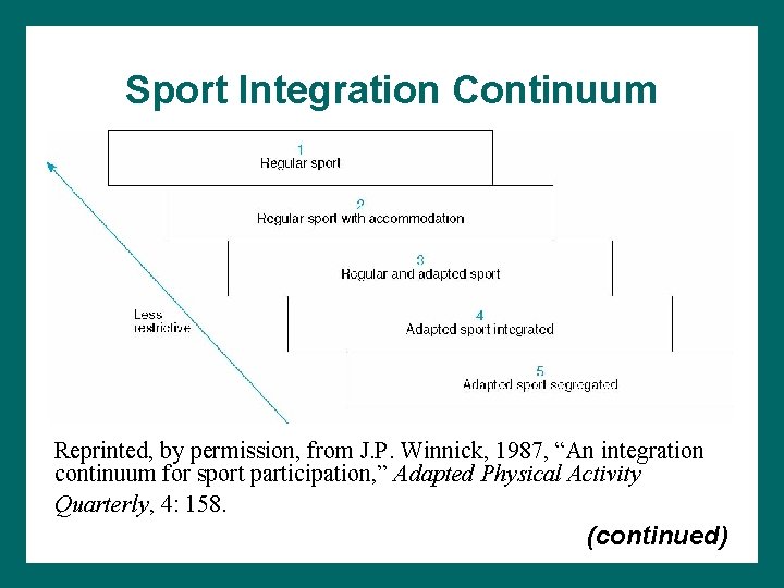 Sport Integration Continuum Reprinted, by permission, from J. P. Winnick, 1987, “An integration continuum