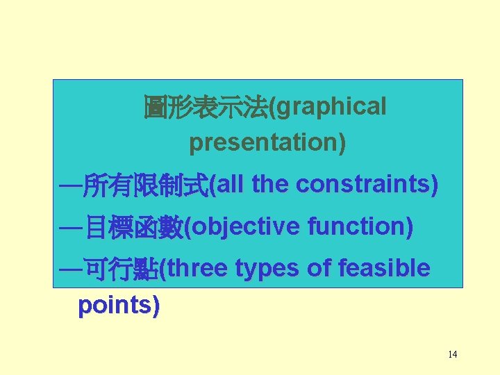 圖形表示法(graphical presentation) ―所有限制式(all the constraints) ―目標函數(objective function) ―可行點(three types of feasible points) 14 