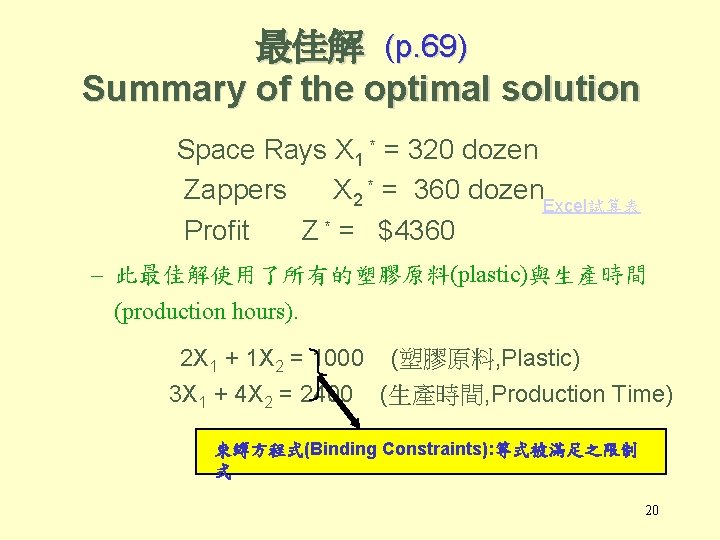 最佳解 (p. 69) Summary of the optimal solution Space Rays X 1 * =
