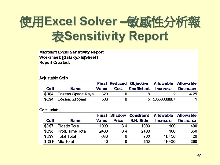 使用Excel Solver –敏感性分析報 表Sensitivity Report 50 