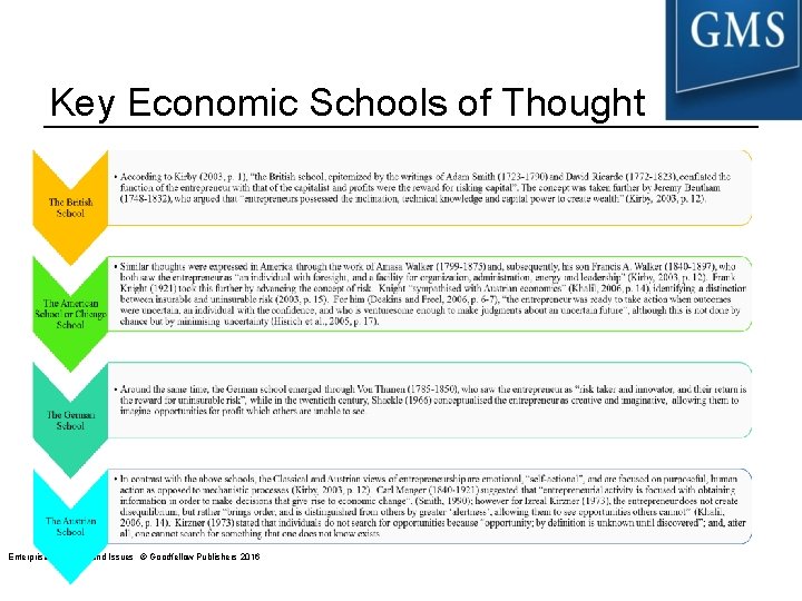 Key Economic Schools of Thought Enterprise Concepts and Issues © Goodfellow Publishers 2016 Key Economic Schools of Thought Enterprise Concepts and Issues © Goodfellow Publishers 2016