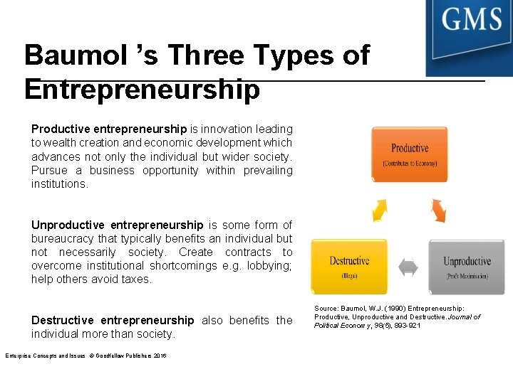 Baumol ’s Three Types of Entrepreneurship Productive entrepreneurship is innovation leading to wealth creation Baumol ’s Three Types of Entrepreneurship Productive entrepreneurship is innovation leading to wealth creation