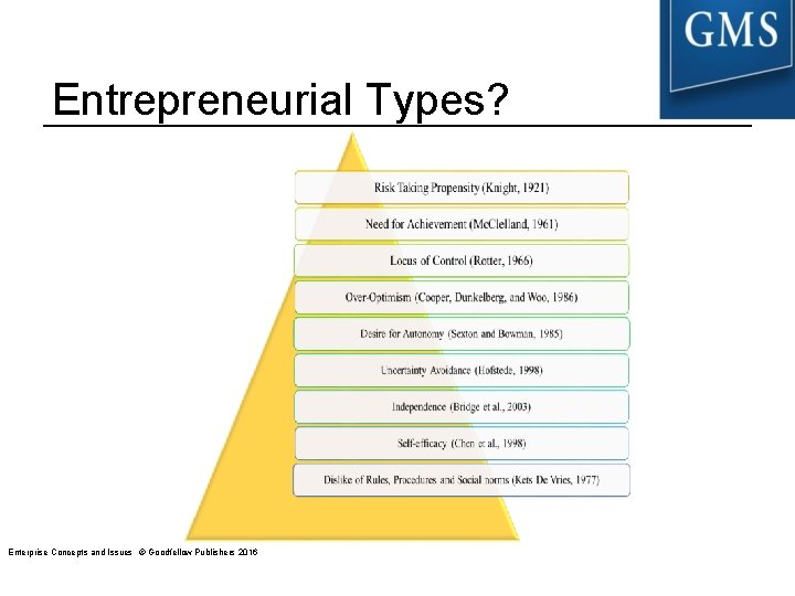 Entrepreneurial Types? Enterprise Concepts and Issues © Goodfellow Publishers 2016 Entrepreneurial Types? Enterprise Concepts and Issues © Goodfellow Publishers 2016