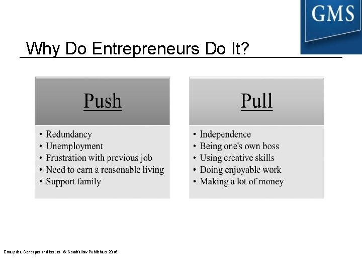 Why Do Entrepreneurs Do It? Enterprise Concepts and Issues © Goodfellow Publishers 2016 Why Do Entrepreneurs Do It? Enterprise Concepts and Issues © Goodfellow Publishers 2016