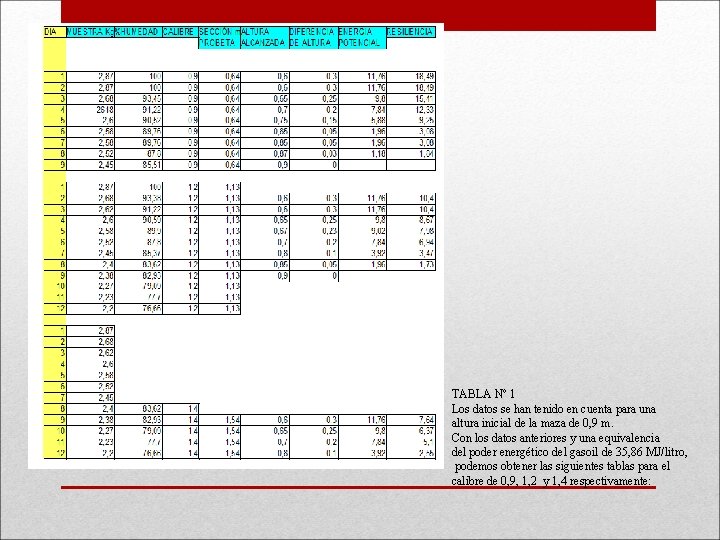 TABLA Nº 1 Los datos se han tenido en cuenta para una altura inicial