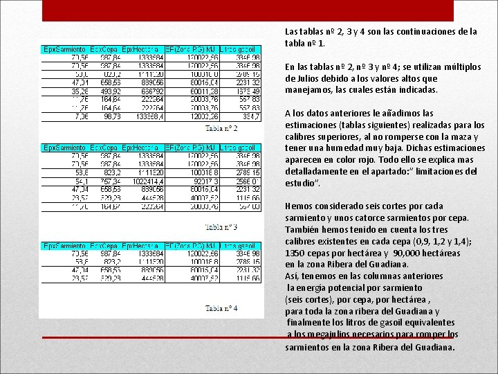 Las tablas nº 2, 3 y 4 son las continuaciones de la tabla nº