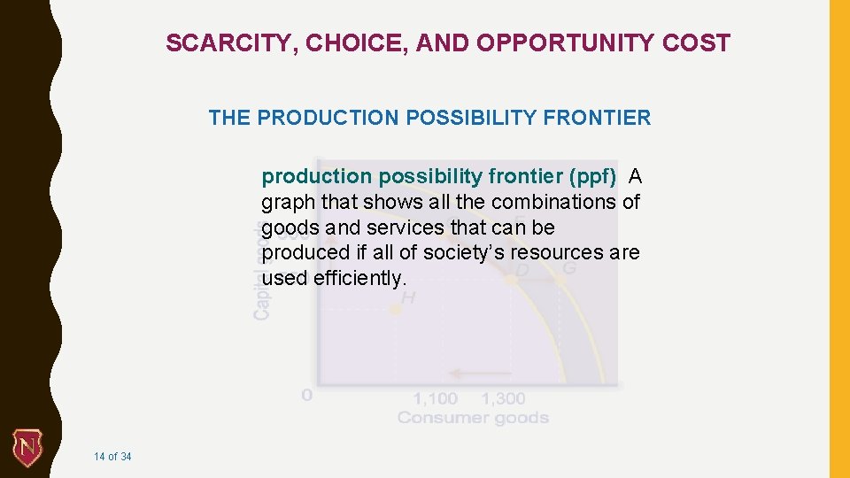 SCARCITY, CHOICE, AND OPPORTUNITY COST THE PRODUCTION POSSIBILITY FRONTIER production possibility frontier (ppf) A