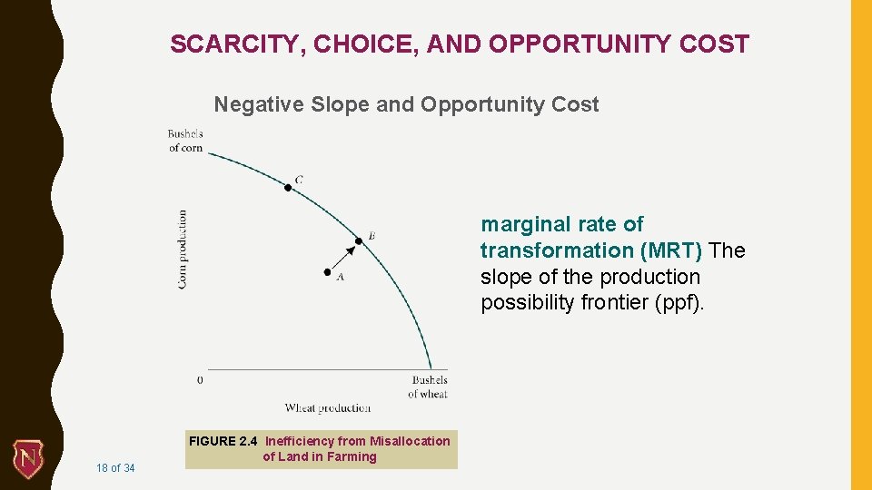 SCARCITY, CHOICE, AND OPPORTUNITY COST Negative Slope and Opportunity Cost marginal rate of transformation