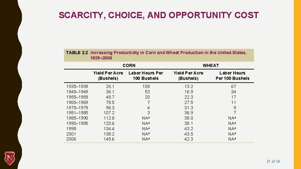 SCARCITY, CHOICE, AND OPPORTUNITY COST TABLE 2. 2 Increasing Productivity in Corn and Wheat