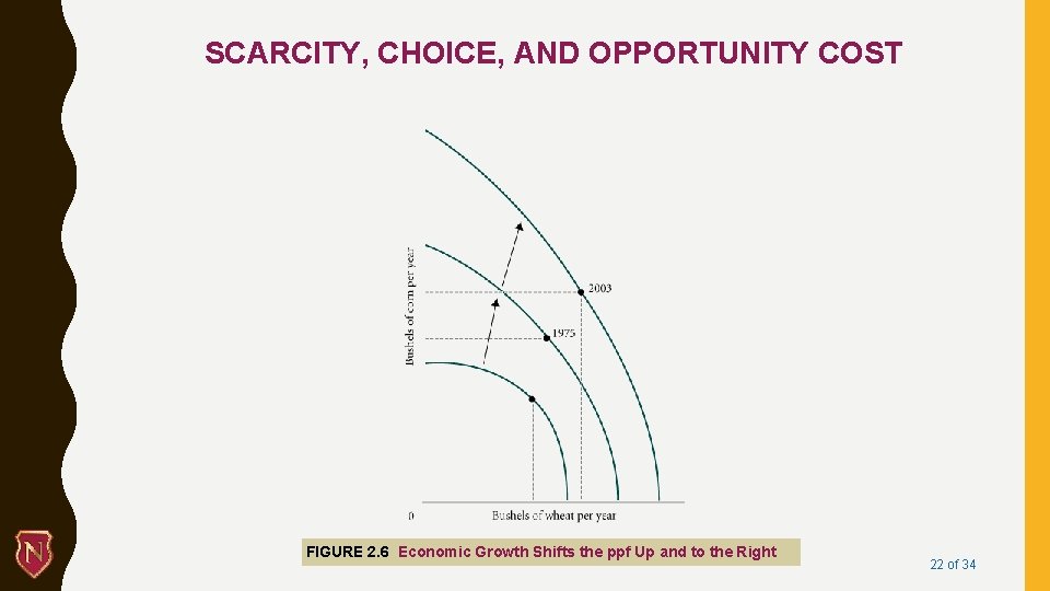 SCARCITY, CHOICE, AND OPPORTUNITY COST FIGURE 2. 6 Economic Growth Shifts the ppf Up
