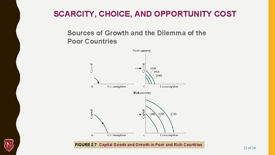 SCARCITY, CHOICE, AND OPPORTUNITY COST Sources of Growth and the Dilemma of the Poor