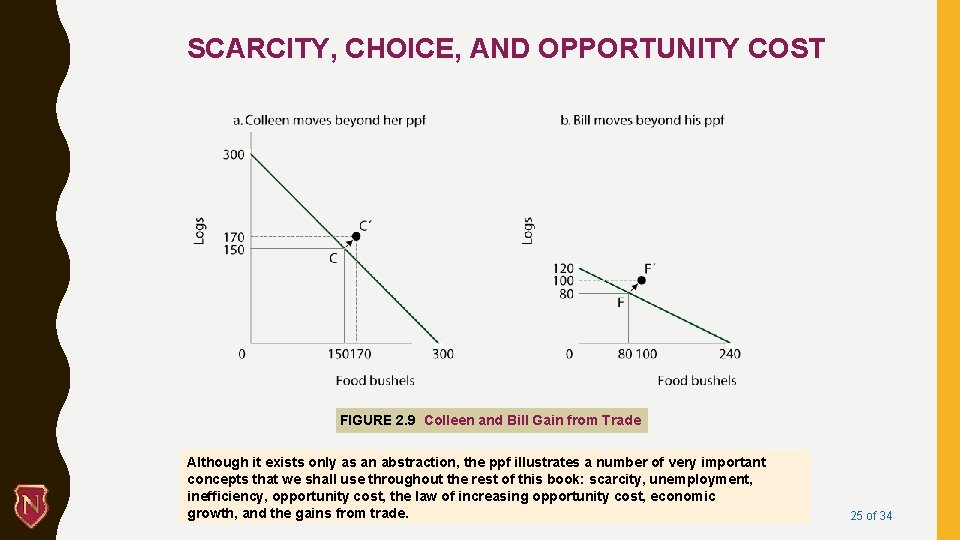 SCARCITY, CHOICE, AND OPPORTUNITY COST FIGURE 2. 9 Colleen and Bill Gain from Trade