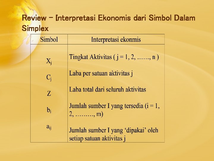 Review - Interpretasi Ekonomis dari Simbol Dalam Simplex 