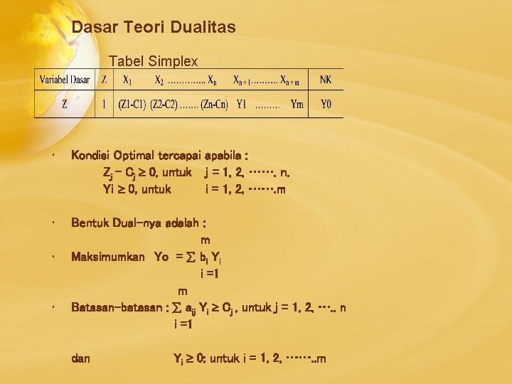 Dasar Teori Dualitas Tabel Simplex • Kondisi Optimal tercapai apabila : Zj – Cj