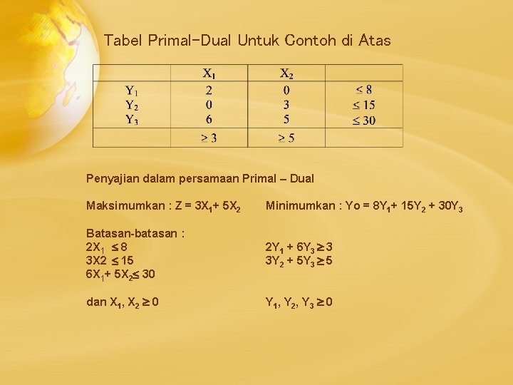 Tabel Primal-Dual Untuk Contoh di Atas Penyajian dalam persamaan Primal – Dual Maksimumkan :