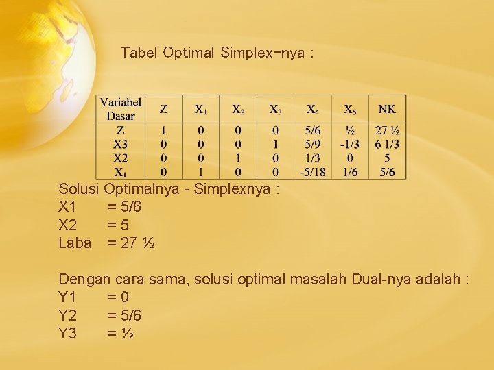 Tabel Optimal Simplex-nya : Solusi Optimalnya - Simplexnya : X 1 = 5/6 X