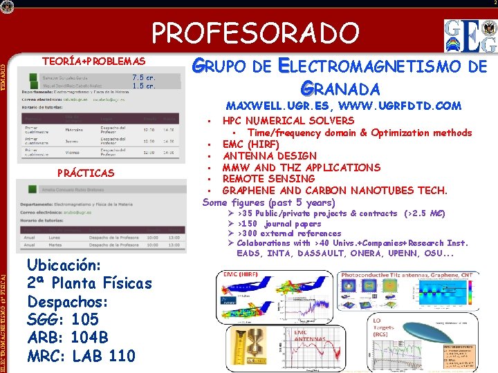 TEMARIO ELECTROMAGNETISMO (3º FÍSICA) 2 PROFESORADO TEORÍA+PROBLEMAS 7. 5 cr. 1. 5 cr. GRUPO