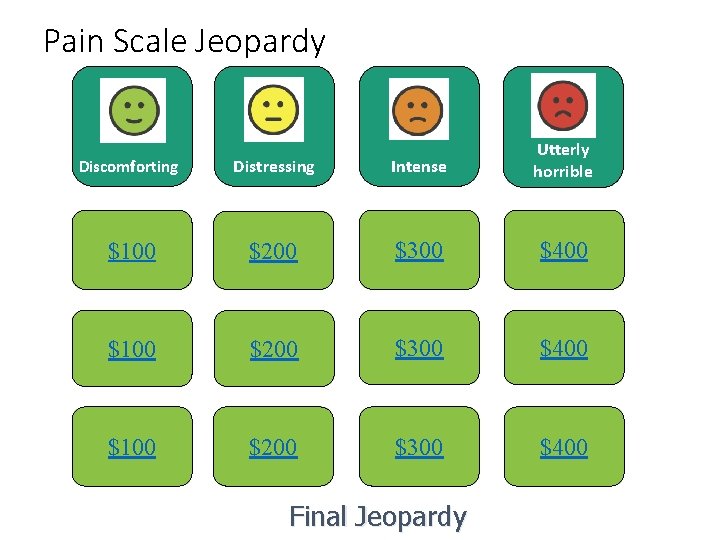 Pain Scale Jeopardy Discomforting Distressing Intense Utterly horrible $100 $200 $300 $400 Final Jeopardy