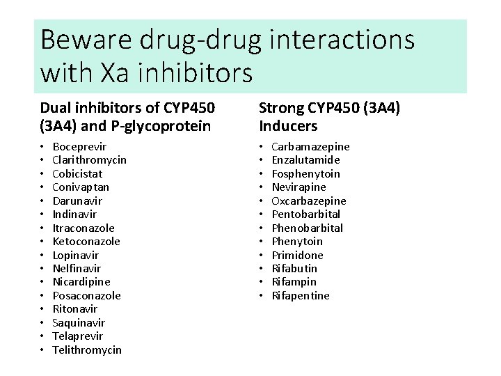 Beware drug-drug interactions with Xa inhibitors Dual inhibitors of CYP 450 (3 A 4)