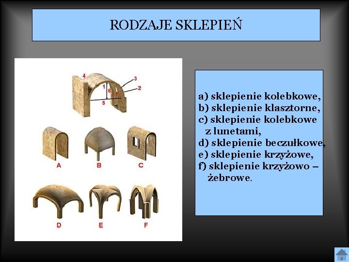 RODZAJE SKLEPIEŃ a) sklepienie kolebkowe, b) sklepienie klasztorne, c) sklepienie kolebkowe z lunetami, d)