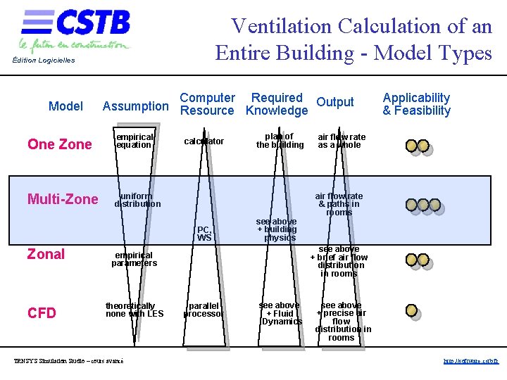 Ventilation Calculation of an Entire Building - Model Types Édition Logicielles Model Computer Required Ventilation Calculation of an Entire Building - Model Types Édition Logicielles Model Computer Required