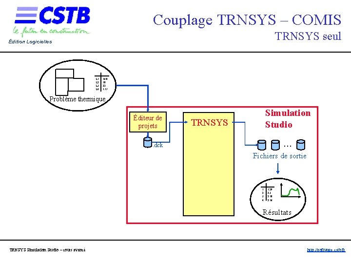 Couplage TRNSYS – COMIS TRNSYS seul Édition Logicielles L 1 L 2 L 3 Couplage TRNSYS – COMIS TRNSYS seul Édition Logicielles L 1 L 2 L 3