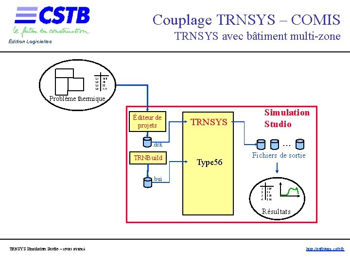 Couplage TRNSYS – COMIS TRNSYS avec bâtiment multi-zone Édition Logicielles L 1 L 2 Couplage TRNSYS – COMIS TRNSYS avec bâtiment multi-zone Édition Logicielles L 1 L 2