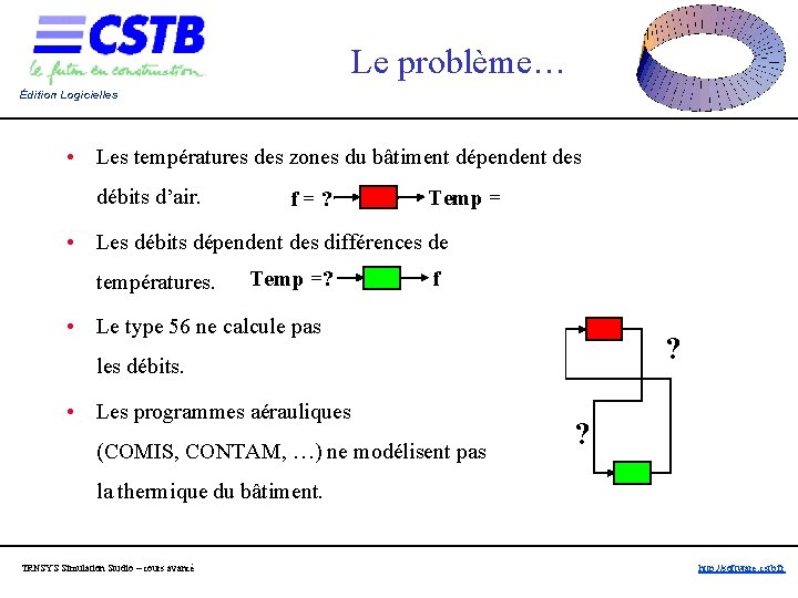 Le problème… Édition Logicielles • Les températures des zones du bâtiment dépendent des débits Le problème… Édition Logicielles • Les températures des zones du bâtiment dépendent des débits