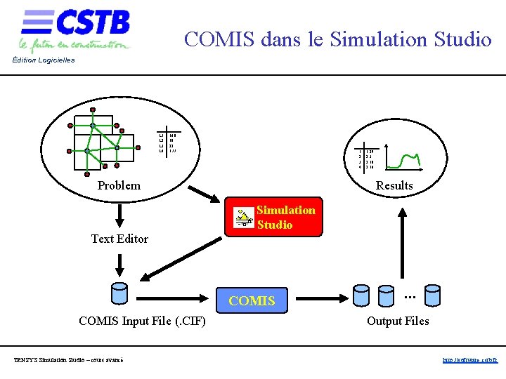 COMIS dans le Simulation Studio Édition Logicielles L 1 L 2 L 3 L COMIS dans le Simulation Studio Édition Logicielles L 1 L 2 L 3 L