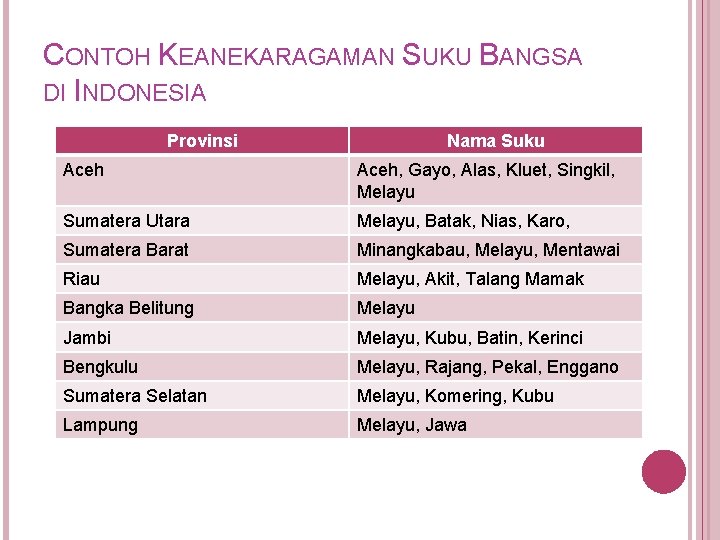 Seni dan Budaya Indonesia