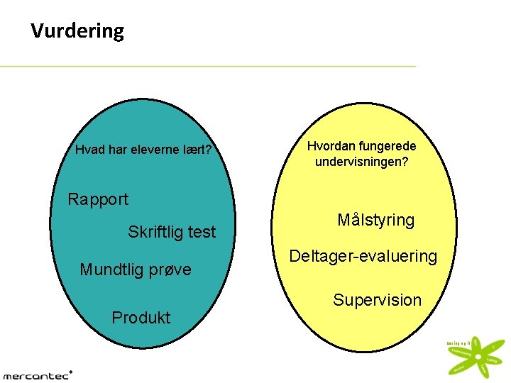 Vurdering Hvad har eleverne lært? Hvordan fungerede undervisningen? Rapport Skriftlig test Mundtlig prøve Produkt