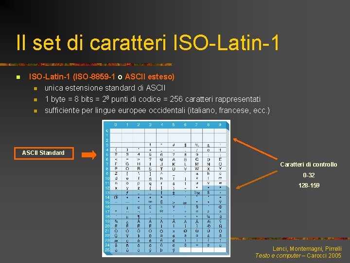 Il set di caratteri ISO-Latin-1 n ISO-Latin-1 (ISO-8859 -1 o ASCII esteso) n unica
