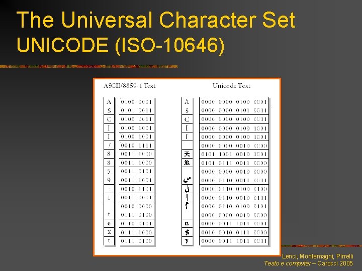 The Universal Character Set UNICODE (ISO-10646) Lenci, Montemagni, Pirrelli Testo e computer – Carocci