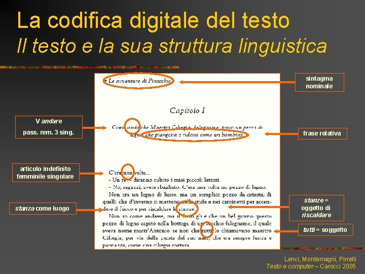 La codifica digitale del testo Il testo e la sua struttura linguistica sintagma nominale