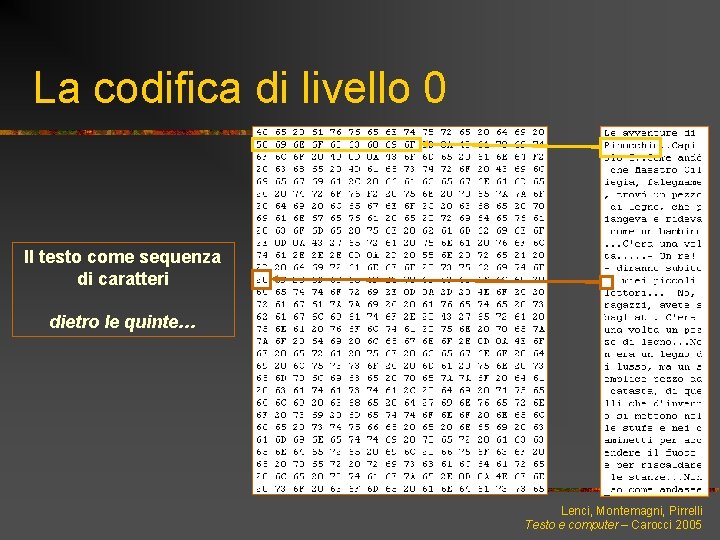 La codifica di livello 0 Il testo come sequenza di caratteri dietro le quinte…