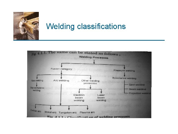 Welding classifications 