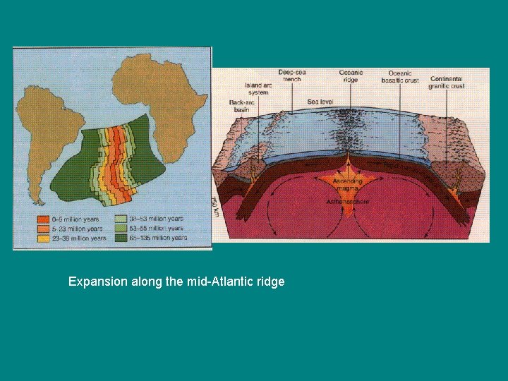 Expansion along the mid-Atlantic ridge 