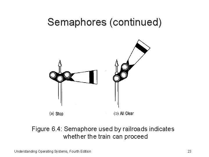 Semaphores (continued) Figure 6. 4: Semaphore used by railroads indicates whether the train can