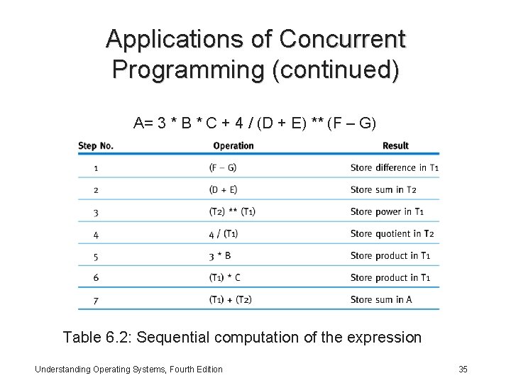 Applications of Concurrent Programming (continued) A= 3 * B * C + 4 /