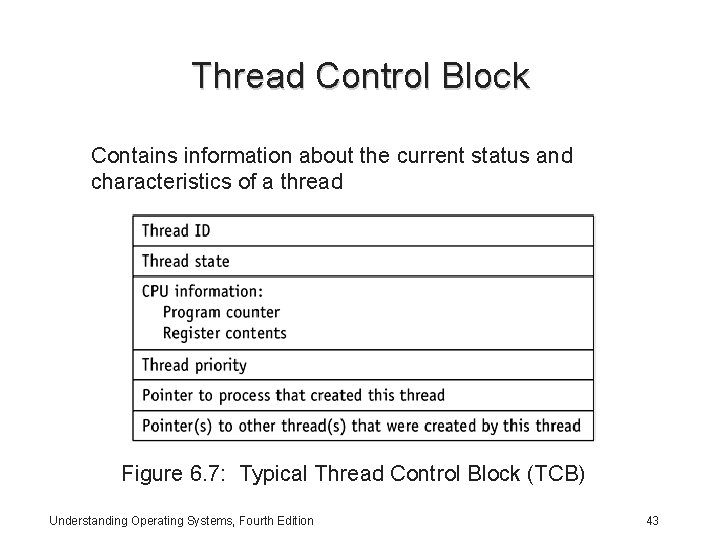Thread Control Block Contains information about the current status and characteristics of a thread